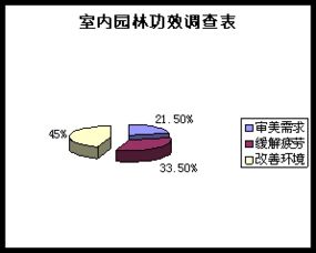 綠意棲居 XX室內(nèi)園林設(shè)計(jì)有限責(zé)任公司商業(yè)計(jì)劃書(shū)與市場(chǎng)營(yíng)銷策略